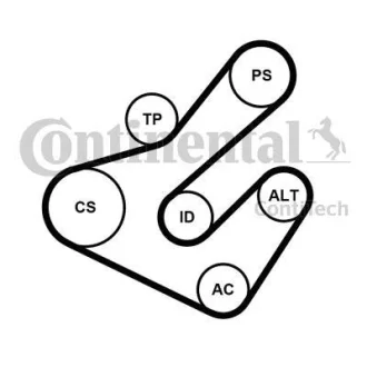 Комплект (ремінь + ролики) Contitech 7PK1795K2