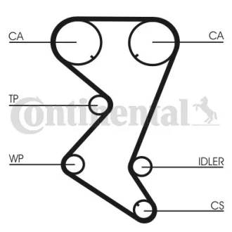 Комплект ГРМ (ремінь + ролик + водяний насос) CITROEN C4, C4 GRAND PICASSO I, C4 I, C4 PICASSO I, C5 II, C5 III, C8, JUMPY II PEUGEOT 307, 308, 308 I, 407, 807, EXPERT 1.8-2.0ALK 06.04- Contitech CT 1110 WP1