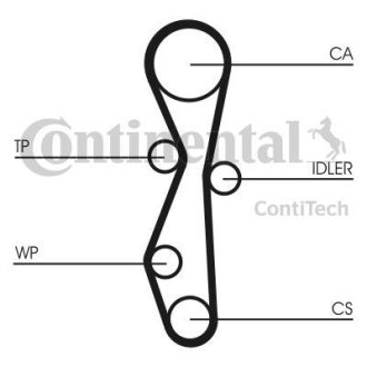 Комплект ГРМ Citroen C5/C6/C8//Peugeot 407 2.2HDI 06-/Ford Galaxy/Mondeo 2.2TDCi 08-15 (25.4x118z) CONTINENTAL Contitech CT1142K1