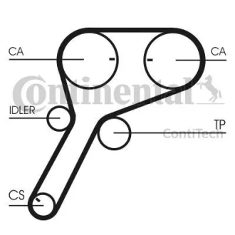 Ремiнь ГРМ Contitech CT1151