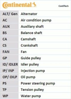 Комплект ГРМ + помпа VW Polo/Skoda Fabia 1.0 TSI 14- (20x163z) CONTINENTAL Contitech CT1167WP1PRO