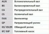 Ремонтний комплект для заміни паса газорозподільчого механізму Contitech CT1168K6PRO (фото 2)