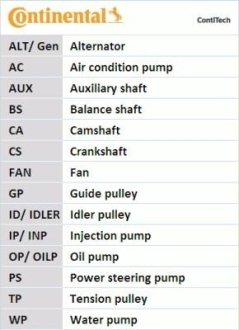 Комплект ГРМ VW Caddy 2.0TDI 15-/Golf VII 1.6TDI/2.0TDI 12- (25x145z) (2 ременя+3 ролика) CONTINENTAL Contitech CT1168K6PRO