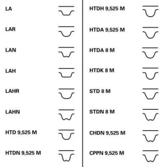 Касета ланцюга ГРМ Ford Connect/Focus/Mondeo 1.8TD Contitech CT1210K1