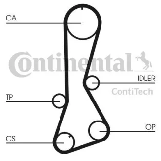 Ремiнь ГРМ Contitech CT695