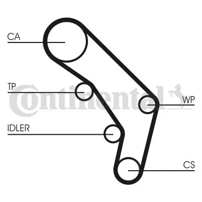 Комплект ГРМ (ремінь + ролик) AUDI 100 C4 2.5D 12.90-07.94 Contitech CT 755 K1 (фото 1)