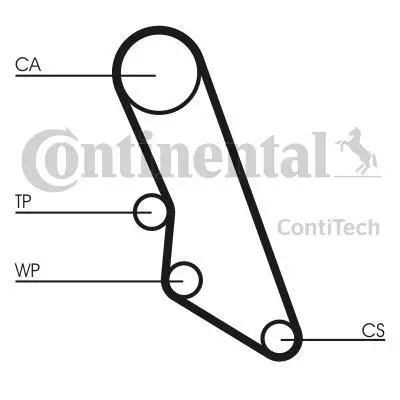 Комплект пасу ГРМ Citroen Jumper/Peugeot Boxer 2.0 Contitech CT865K1 (фото 1)