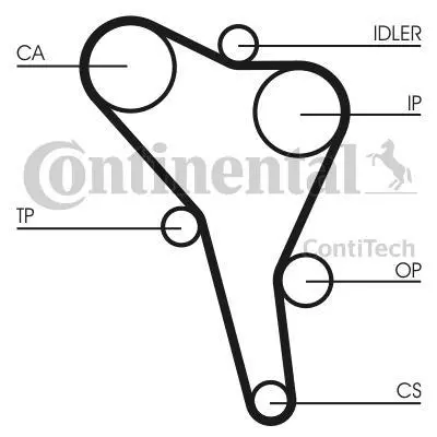 Комплект ГРМ (ремінь + ролик) AUDI 80 B4 SEAT TOLEDO I VW GOLF III, PASSAT B3/B4, VENTO 1.9D 09.91-04.99 Contitech CT 867 K3 (фото 1)