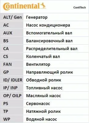 Ремінь балансувального валу (83PK791) HYUNDAI H100 MITSUBISHI L200 2.5D 07.93-12.03 Contitech CT 932 (фото 1)