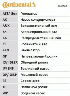 Ремінь балансувального валу (83PK791) HYUNDAI H100 MITSUBISHI L200 2.5D 07.93-12.03 Contitech CT 932