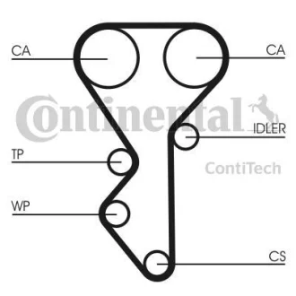 Ремінь ГРМ Contitech CT955