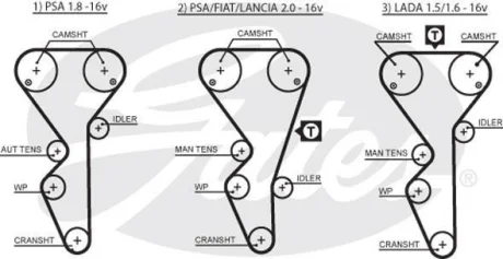 Ремінь ГРМ Citroen/Peugeot 1.8/2.0i 95-03 Gates 5468XS