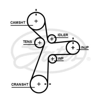 Ремінь ГРМ HYUNDAI I30, I40 I, I40 I CW, KONA, TUCSON KIA CEED, CERATO IV, OPTIMA, PROCEED, SPORTAGE IV, SPORTAGE V, STONIC, XCEED 1.6D/1.6DH 01.18- Gates 5696XS