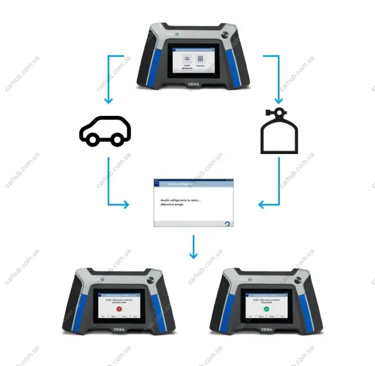 Аналізатор холодоагента TXR ID R-1234yf/R134a TEXA A1635000120000 (фото 1)